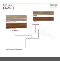 Gambar ROMANGRANIT Step Tile dCask Rosato 120x30 BGTB2221 dari House of Roman Official Store undefined 5 Tokopedia