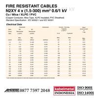 Gambar Kabel N2XY FRC 4x4 mm2 METAL /4 x 4 mm2/4x4mm2/4x4 mm/4x4mm/4 x 4 mm dari Anugerah Makmur Teknik undefined 4 Tokopedia