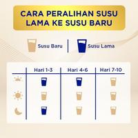 Gambar fis S-26 PROMIL GOLD 1 Can 400g dari rsmaryyu undefined 3 Tokopedia