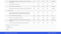 Gambar Source Code Metode Service Quality (ServQual) PHP dari Rumah Source Code undefined 2 Tokopedia