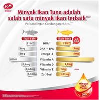Gambar PROMO SGM Eksplor 1+ Madu 900 gr Box - 25 MAY 25 dari Seventy Eight Point Official undefined 5 Tokopedia