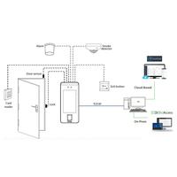 Gambar Mesin Absensi Fingerprint & Wajah ZKTeco V5LTD | Seperti Solution X901 - ZKTECO V5LTD dari Gadget Tren ID undefined 4 Tokopedia