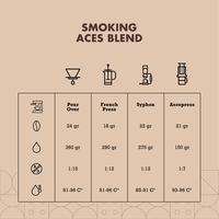 Gambar Smoking Aces Blend Arabika Arabica Robusta Biji Kopi Bubuk Espresso - Giling Kasar, 1kg dari Cold Crafters undefined 4 Tokopedia