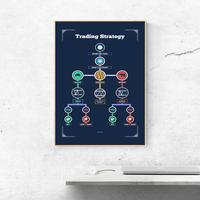 Gambar Poster Panduan Strategi Trading Chart Pattern Analisa Teknikal dari Arthapena undefined 1 Tokopedia