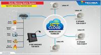 Gambar IP Speaker Lisensi Cloud per tahun dari JMEDIA DISTRIBUTOR undefined 3 Tokopedia