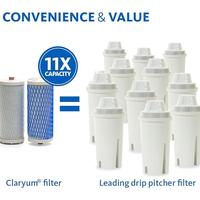 Gambar Aquasana Replacement Filter Cartridge Countertop Water Filtration Sy dari Heroes Markett undefined 5 Tokopedia