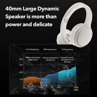Gambar Zola Headphone ANC Headset Bluetooth Wireless Earphone DEEP BASS SOUND - Putih dari Zola Life Style undefined 3 Tokopedia