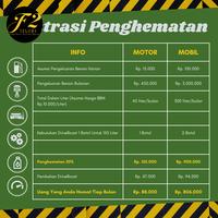 Gambar Penghemat BBM Mobil Motor DriveBoost 15ml/ Shell All-In-One dari fiafiostore undefined 5 Tokopedia