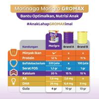 Gambar MORINAGA MORIGRO GROWMAX 200gr VANILA / MADU - Vanila dari Dekorumac undefined 3 Tokopedia