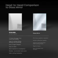 Gambar SVALINN - High Reflective Acrylic Mirror Sheet - Akrilik Lembaran Emas - GOLD - 1 mm dari XPROQ.ID undefined 4 Tokopedia