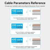 Gambar Vention Kabel Speaker Audio Hi-Fi Engineering Speaker Premium Cable - BJA 100 Core, Per Roll 100M dari Digital Asia Komputama undefined 5 Tokopedia