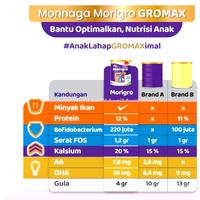 Gambar Morinaga Morigro Gromax 200gr Vanila Susu Bubuk Untuk Anak Usia 1-12th dari dzworld2 undefined 5 Tokopedia