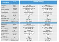 Gambar Midea AC Floor Standing Standard MFGB2-18CRN1 ( 2 PK/R410) dari TDS AC Shop undefined 4 Tokopedia