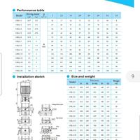 Gambar POMPA CNP CDLF 2-15 3PHASE 380V DRAT dari ANEKA POMPA INDONESIA undefined 5 Tokopedia