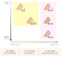 Gambar PROMO Lancomee Teint Idole Ultra Wear Skin-Fit Mesh Cushion Foundation - BO-02 dari Beauty&amp;Gentle undefined 4 Tokopedia