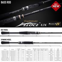 Gambar Graphiteleader Veloce UX Model 2021 Casting Rod Joran Pancing - 21GVELUS-64L dari Seven Seas Fishing Tackle undefined 1 Tokopedia