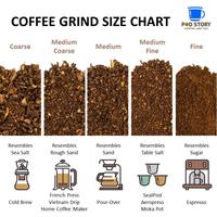 Gambar Espresso Blend - Kopi Arabica House Blend 250gr - Whole Bean dari Pod Story Premium Coffee undefined 4 Tokopedia