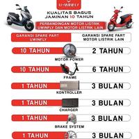 Gambar Uwinfly Roda 3 Romeo dari KHARISMA MOTOR LISTRIK BOGOR undefined 3 Tokopedia