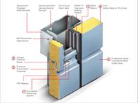 Gambar Sandwich Panel Rockwool Wall/Dinding Color Standar / Color PVDF -PVF2 - Color Std 50mm, 0.35mm dari Serba Atap undefined 4 Tokopedia