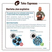 Gambar Water Filter for Coffee Machines Saeco and Philips Series dari TokoEspresso undefined 3 Tokopedia