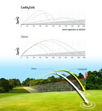 Gambar CaddyTalk Minimi - Golf Rangefinder - Pure White dari iGolf Pro Shop and Fitting undefined 3 Tokopedia