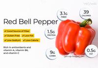 Gambar Benih Biji PAPRIKA MIX (Merah, Kuning, Hijau) Sweet Bell Pepper dari Girinery undefined 4 Tokopedia