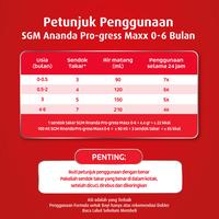 Gambar Susu SGM Ananda 1 Formula Bayi 0-6 Bulan 1000 Gr Gram dari EriyasOfficial undefined 2 Tokopedia