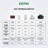 Gambar EKSTRO - T230 Pengusir Tikus Ultrasonic - Pengusir Tikus Gelombang Suara Tanpa Racun - Kabel 1.2m dari Tissor Official undefined 4 Tokopedia