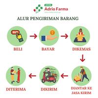 Gambar MILNA BISKUIT 6 PLUS 130 GRAM 6-12 BULAN MP-ASI JERUK ORIGINAL KACANG - Original dari APOTEK ADRIO FARMA undefined 2 Tokopedia