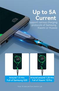 Gambar Kabel Vention USB-C 3.1 Gen2 5A Type C Male to C Male - TAH, 0,5M dari XLink Semarang undefined 3 Tokopedia