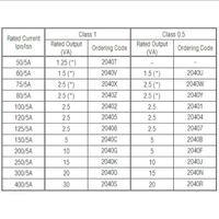 Gambar Current Transformer GAE Trafo Arus CT60 CT 60 Window 60/5A 60/5 dari Jagoan Listrik undefined 5 Tokopedia