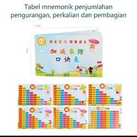 Gambar BLUETOYS MAINAN SPEECH DELAY BELAJAR BERHITUNG/ALAT TERAPI WICARA dari bluetoys3 undefined 2 Tokopedia