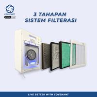 Gambar Covenant Air Purifier AP-10 PROMO Pembersih Udara Dengan Hepa Filter dari Covenant Jakarta Pusat undefined 3 Tokopedia
