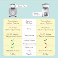 Gambar BURABI SMART FORMULA MAKER COMPACT (MESIN PEMBUAT SUSU) dari BabyMinistry undefined 2 Tokopedia