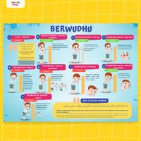 Gambar Poster Belajar Anak Wudhu Gerakan dan Bacaan saat Berwudhu dari Favinakids undefined 2 Tokopedia