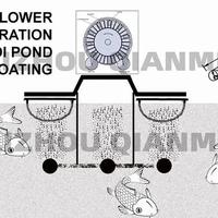 Gambar Ring Blower Tambak Udang Rotor HB-2200 3 Phase 2200 Watt dari mutiara jaya pompa undefined 5 Tokopedia