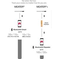 Gambar Best Seller MEATER+ WIRELESS SMART BLUETOOTH THERMOMETER PROBE BBQ dari RIAN STORE9 undefined 1 Tokopedia