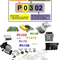 Gambar remap ecu ecm pcm mobil truck truk bus bis alat berat euro 3 4 dari Otomotifplus undefined 5 Tokopedia