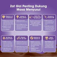 Gambar Anmum Lacta Susu Bubuk Cokelat 5 X 400Gr Free Bepanthen Bayer 4 X 10Gr dari Anita collection4 undefined 1 Tokopedia