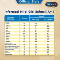 Gambar Enfamil A+ 1 Susu Formula Bayi Plain 400G dari Griya rizki undefined 5 Tokopedia
