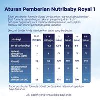 Gambar Nutribaby Royal 1 Susu Formula Bayi 0-6 Bulan 800Gr dari Griya rizki undefined 3 Tokopedia