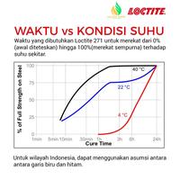 Gambar LEM BAUT TAHAN PANAS DAN GETARAN LOCTITE 271 10ML UNTUK BAUT PERMANEN dari DADAN PEDIA undefined 4 Tokopedia