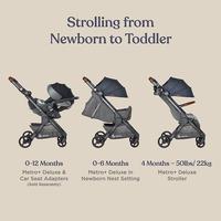 Gambar Ergobaby Metro+ Deluxe Compact Baby Stroller / Stroller Bayi - STATE dari Red Baby Shop undefined 2 Tokopedia