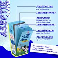 Gambar Susu UHT ULTRAMILK full cream 1L dari Dees kitchen bogor undefined 3 Tokopedia