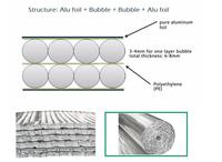 Gambar TERLARIS!! Aluminium Foil Bubble - Insulasi Peredam Panas Atap dari Insulasi Atap undefined 5 Tokopedia
