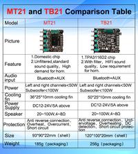 Gambar Original Wuzhi Audio ZK-MT21 ZK-TB21 Bluetooth Amplifier Module 2.1Ch - ZK-MT21 dari Akhishop Electronics undefined 5 Tokopedia