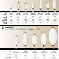 Gambar POLYFORM US - FENDER F SERIES - F2 - WHITE dari Queen Electronic22 undefined 4 Tokopedia