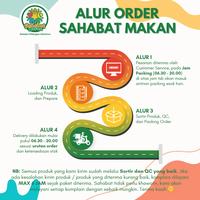 Gambar Sayap Ayam — Sahabat Makan Sayur Jogja dari RadjaFood.id Official undefined 2 Tokopedia