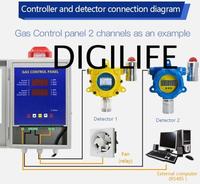 Jual Promo Terbatas!!! Gas Detector Controller 4Channel Bosean Bh-50