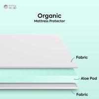 Gambar Matras Protector Tebal 120x200 TOPPER Mattress Protektor Aloevera dari Bedding World Official undefined 4 Tokopedia